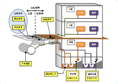 引用：東京都環境局